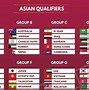 Siapa Juara Piala Dunia 2022